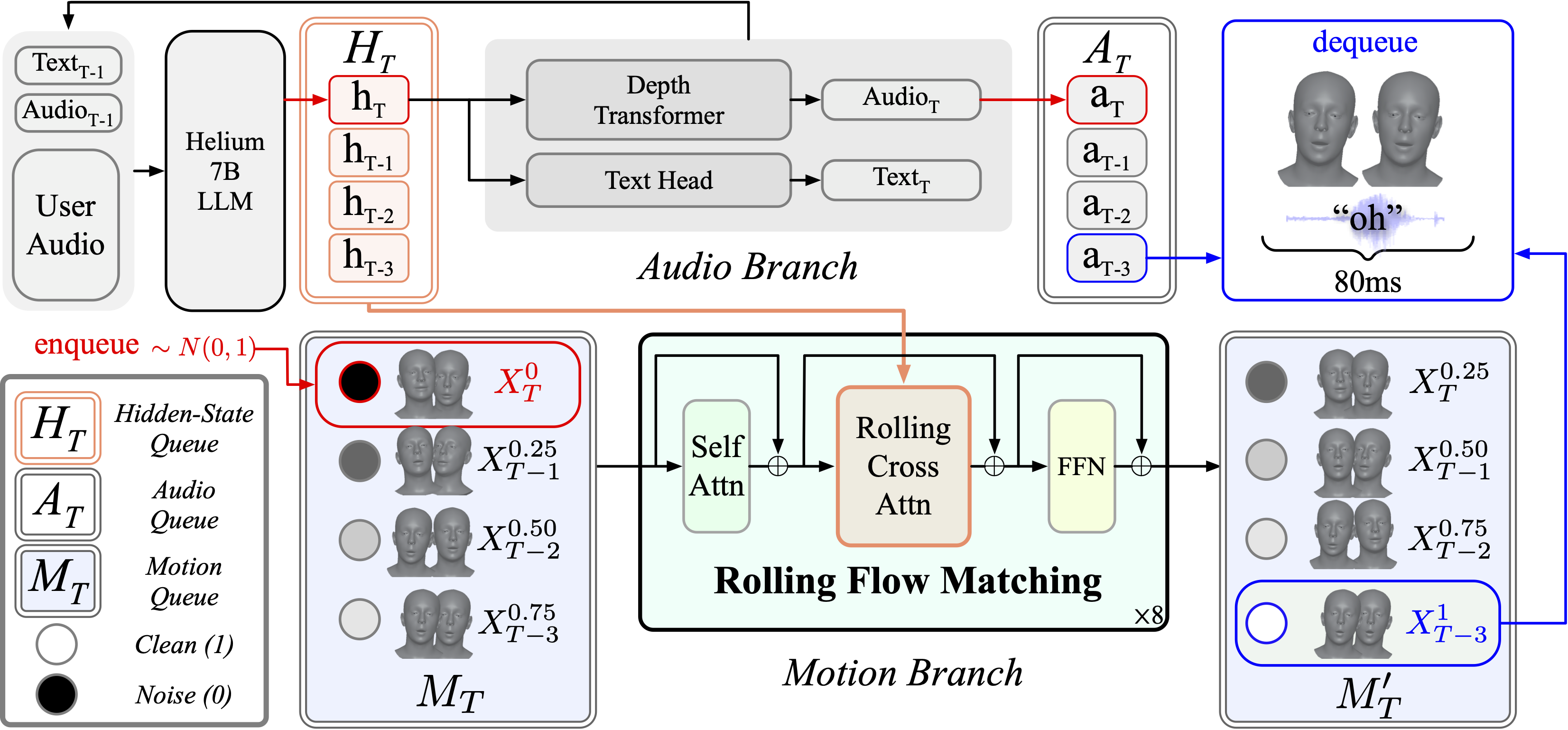 FacePlex streaming pipeline