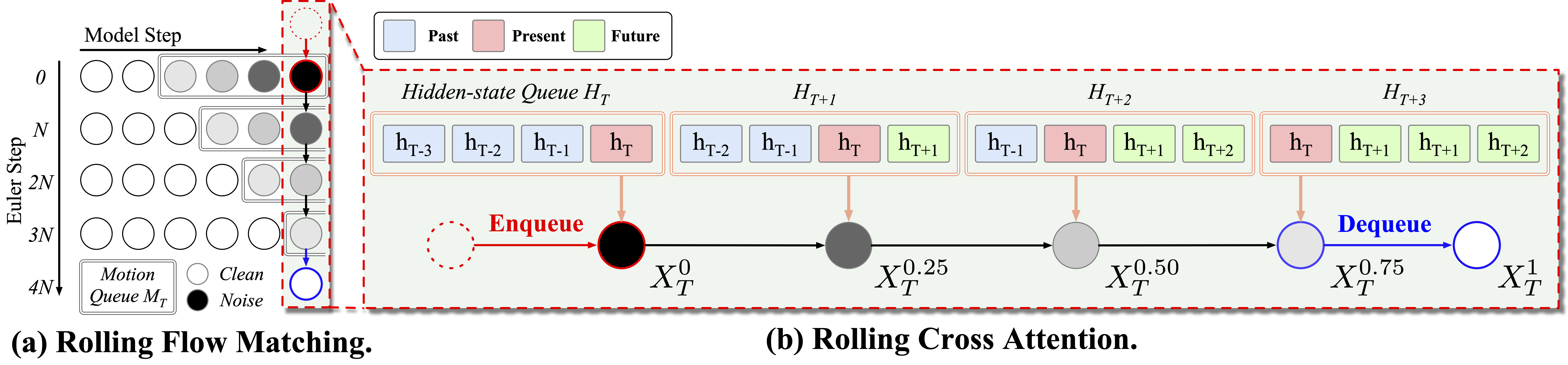 FacePlex main method