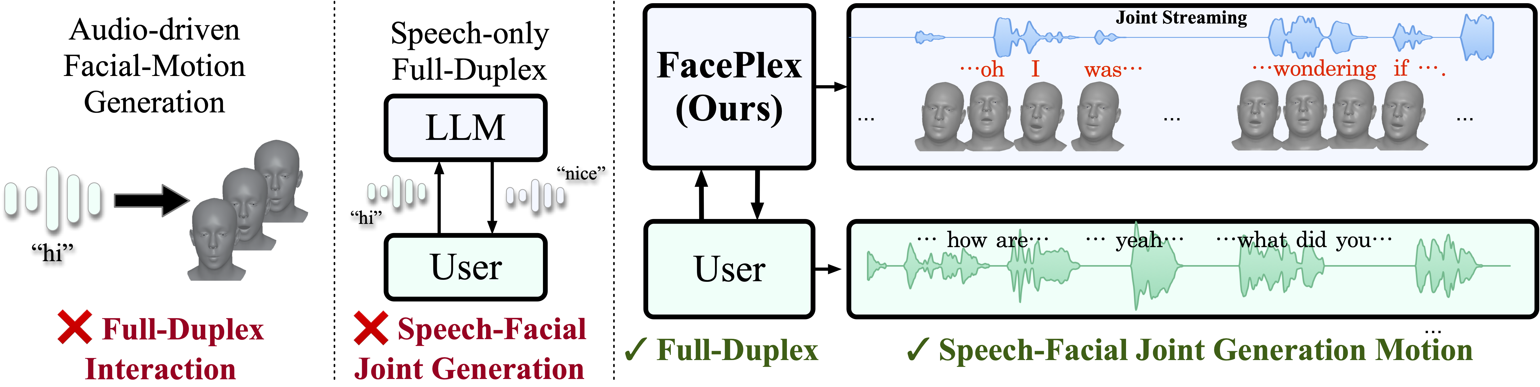 FacePlex Scenario