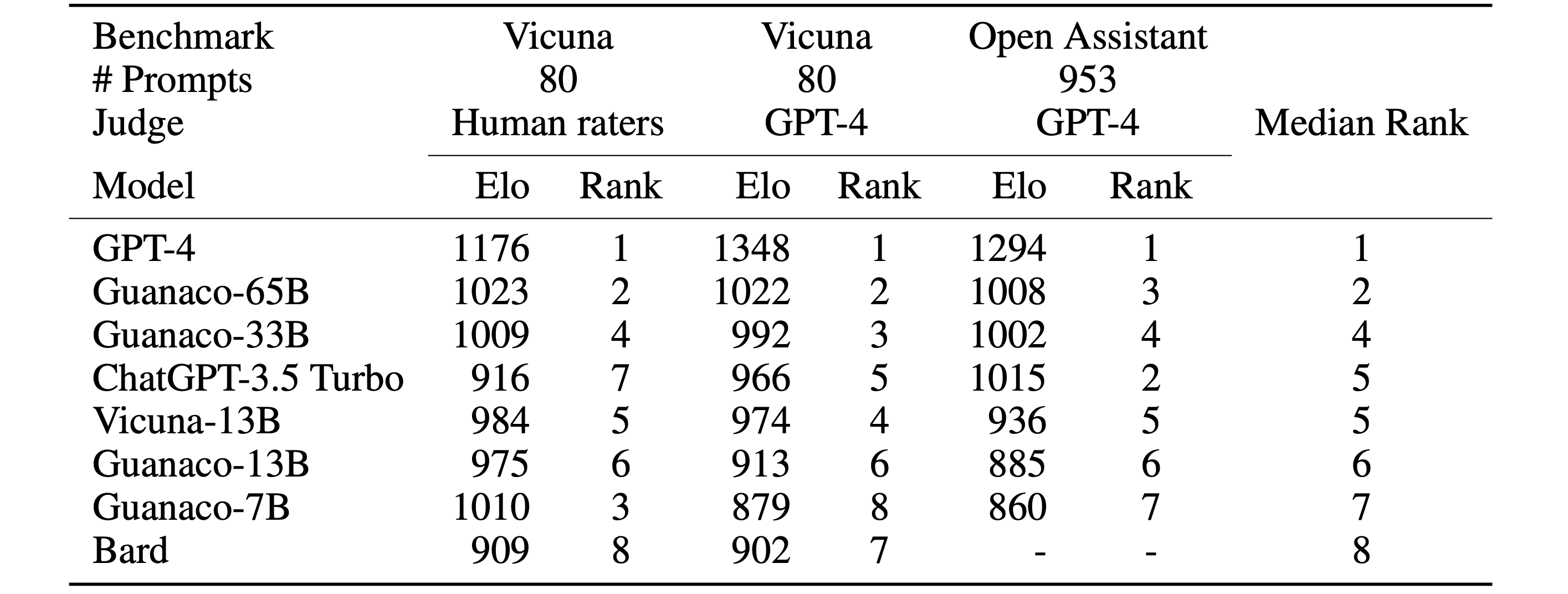 [Paper Review] QLoRA: Efficient Finetuning Of Quantized LLMs ...